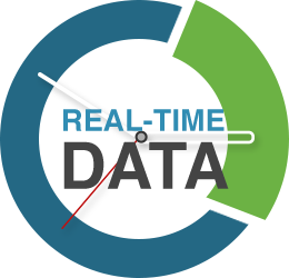Real-time Data