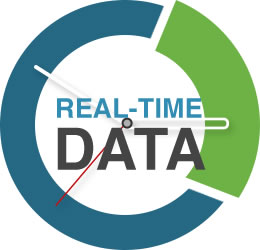 real-time-data