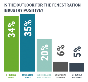 is the outlook for the fenestration industry positive? survey graphic