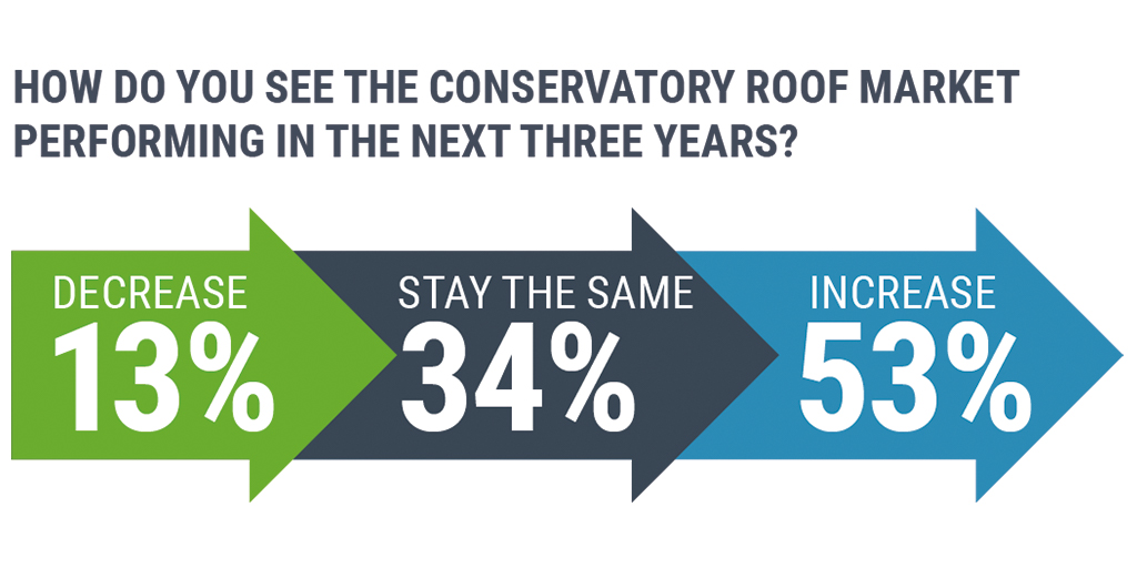 Conservatory roof market survey graphic