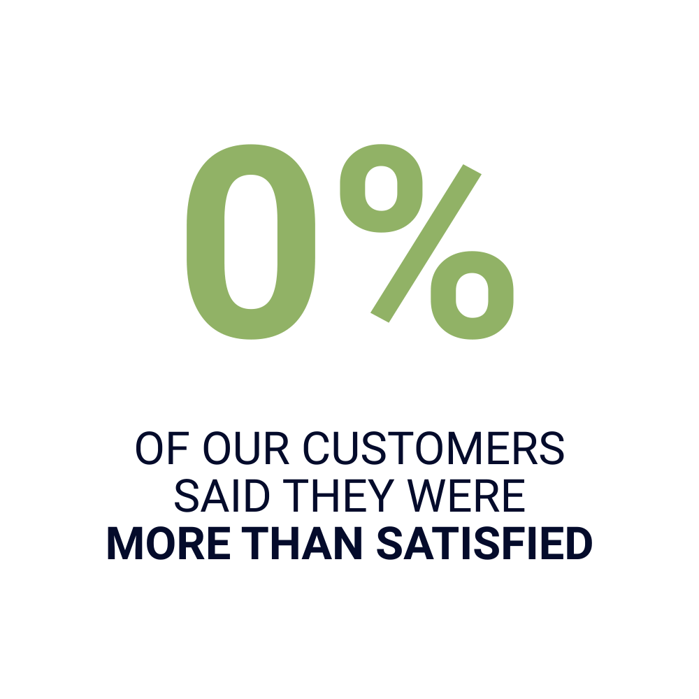 customer satisfaction animation Insight Data