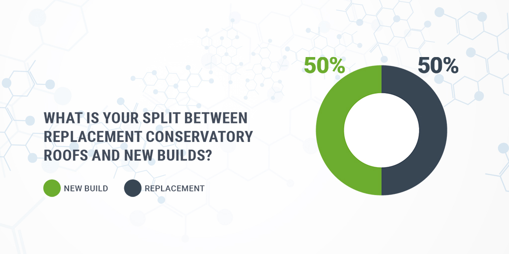 Conservatory roof replacements or new build installations? Which dominates?