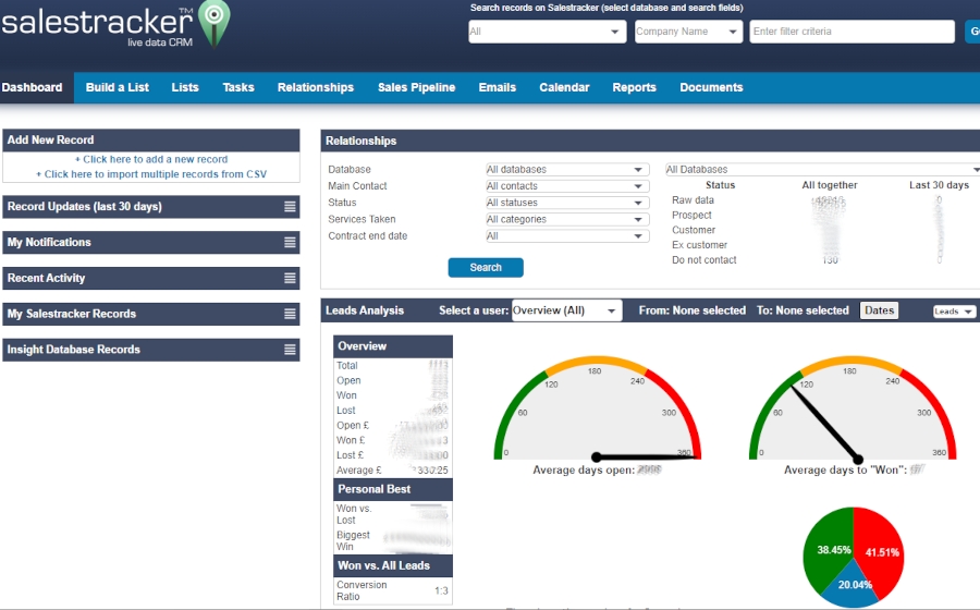 Data insights dashboard on a digital tablet