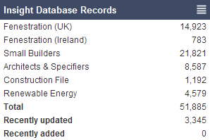 Salestracker - Dashboard Insight Database Records